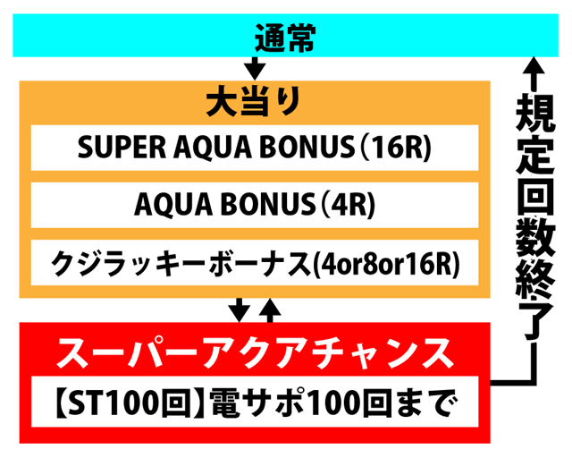 3.1.1 図解ゲームチャート画像