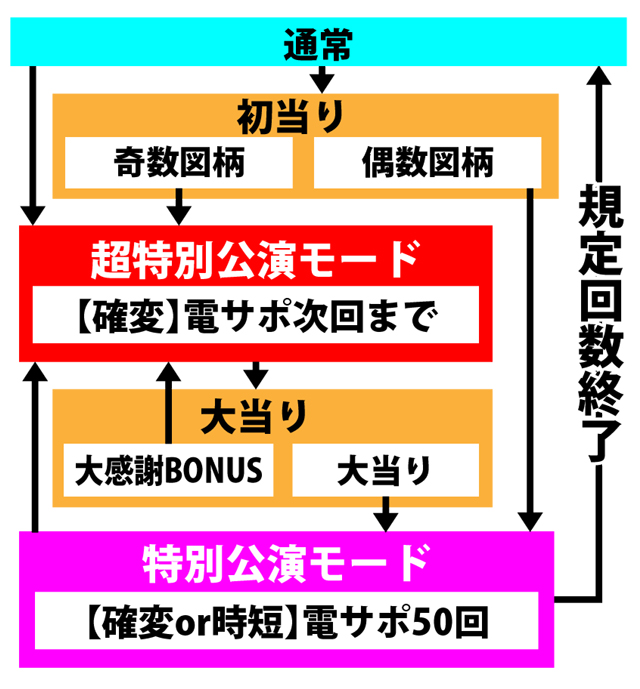 3.1.1 図解ゲームチャート画像