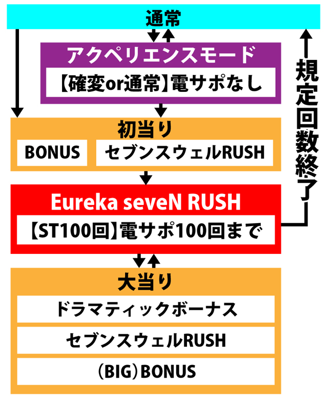 4.1.1 図解ゲームチャート画像