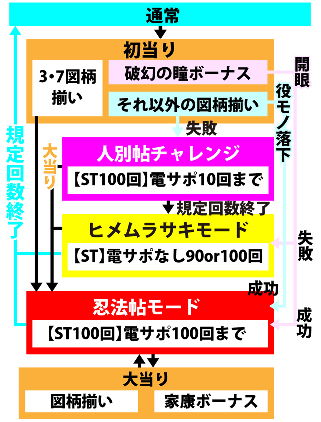 3.1.1 図解ゲームチャート画像