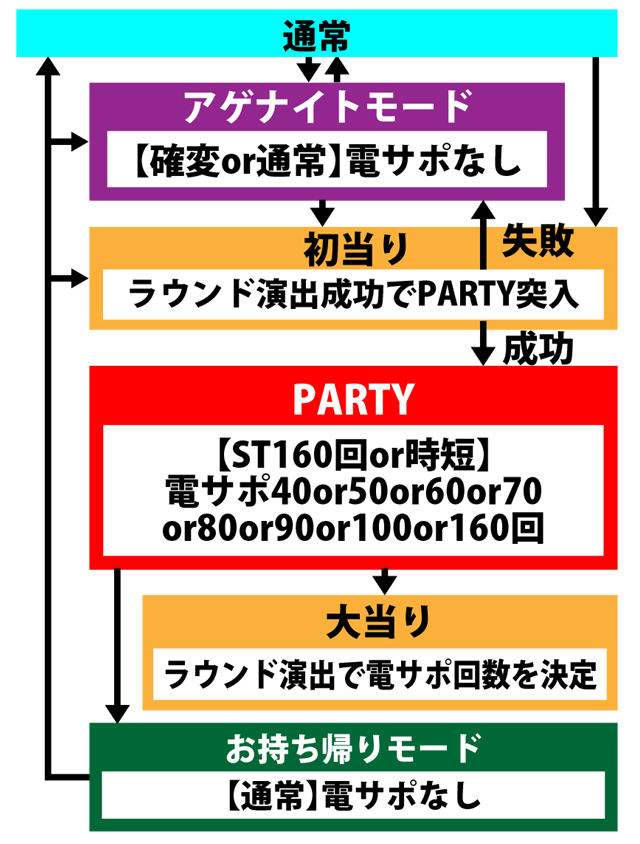 4.1.1 図解ゲームチャート画像