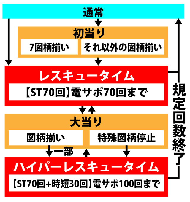 3.1.1 図解ゲームチャート画像
