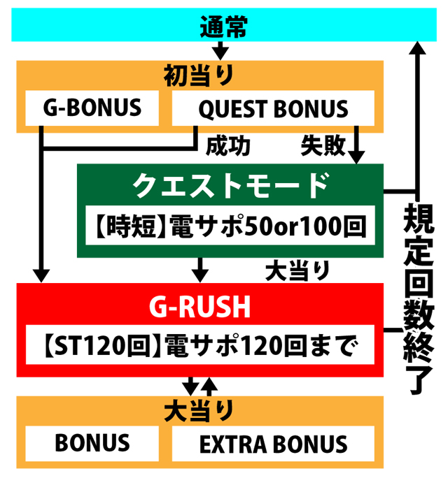 3.1.1 図解ゲームチャート画像