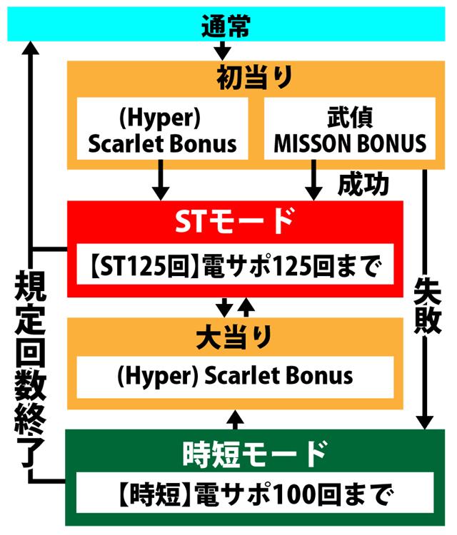 3.1.1 図解ゲームチャート画像