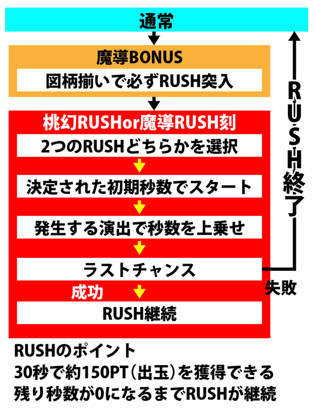 2.1.1 図解ゲームチャート画像