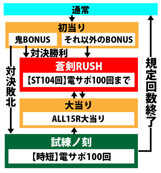 3.1.1 図解ゲームチャート画像