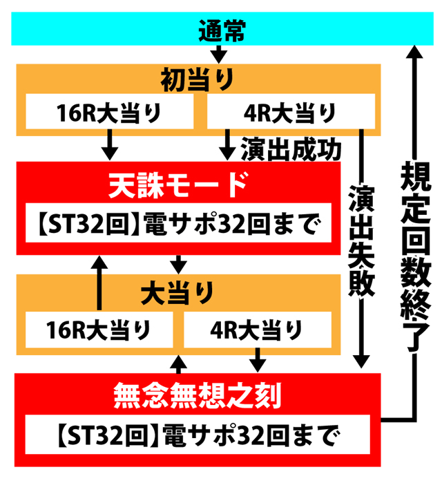 3.1.1 図解ゲームチャート画像