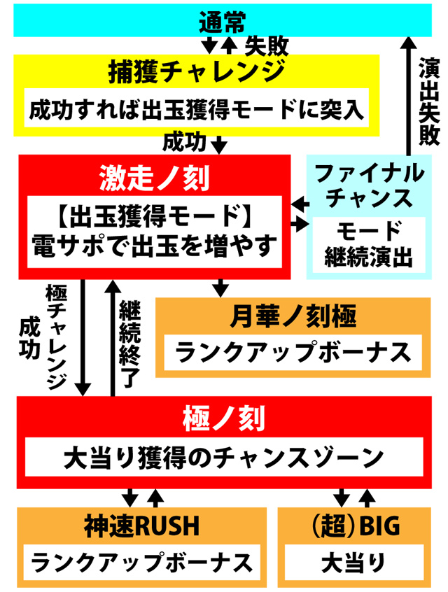 3.1.1 図解ゲームチャート画像