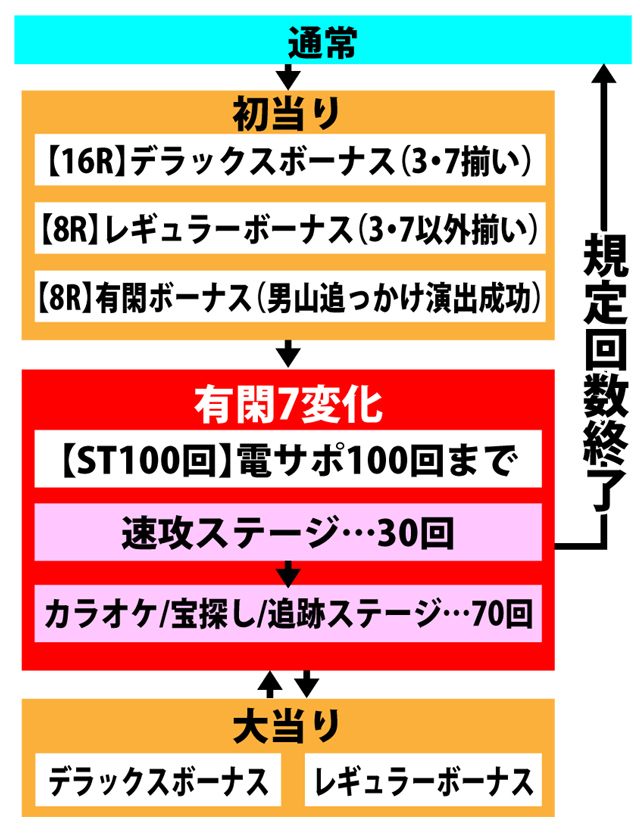 3.1.1 図解ゲームチャート画像