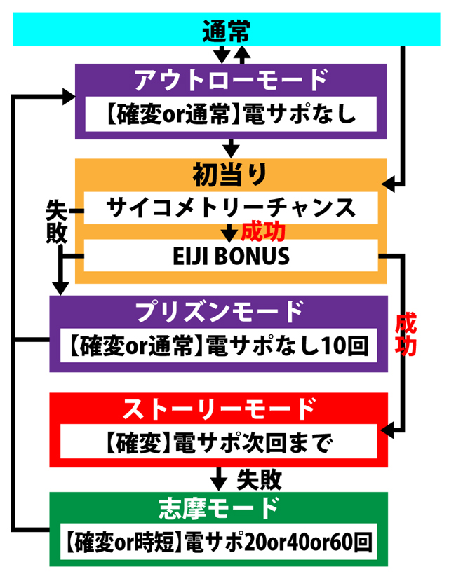 4.1.1 図解ゲームチャート画像