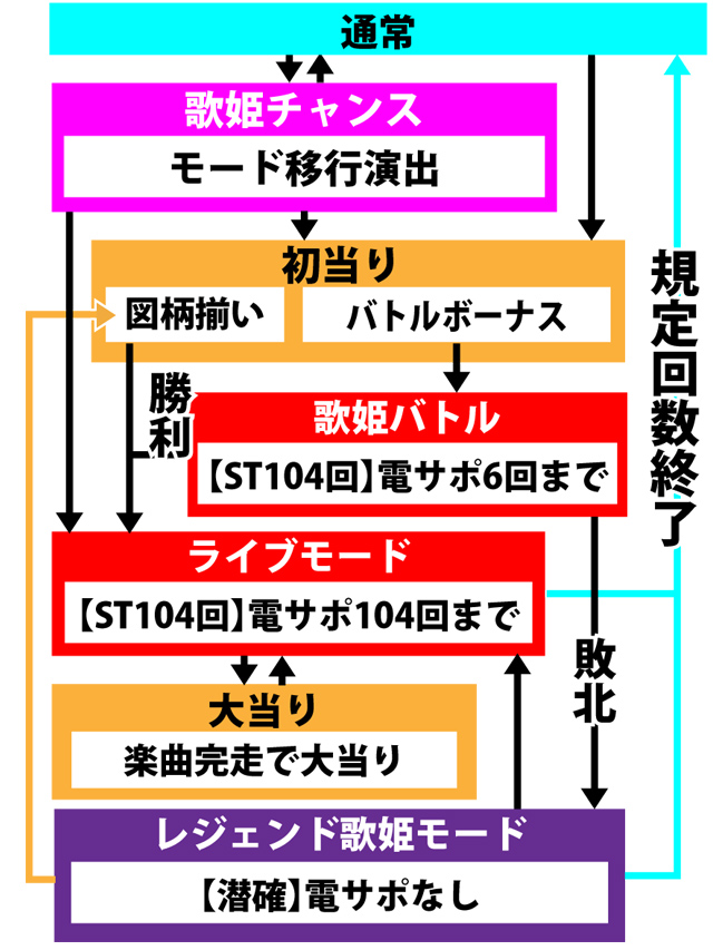 3.1.1 図解ゲームチャート画像