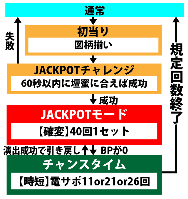 3.1.1 図解ゲームチャート画像