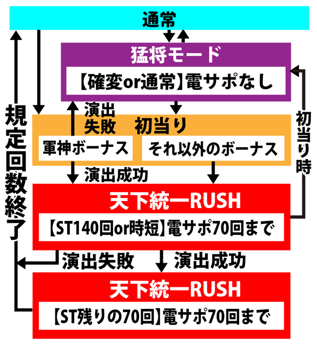 4.1.1 図解ゲームチャート画像