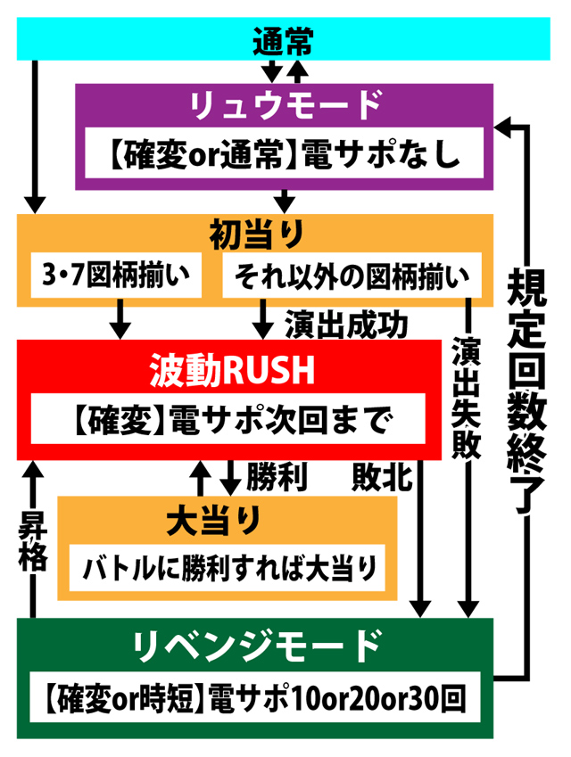 4.1.1 図解ゲームチャート画像