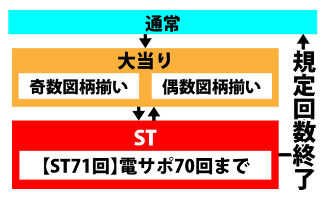 3.1.1 図解ゲームチャート画像