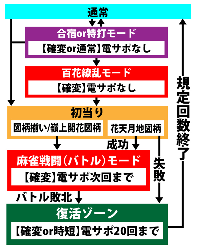 3.1.1 図解ゲームチャート画像
