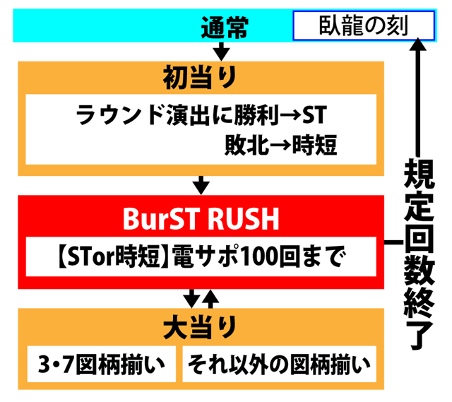 3.1.1 図解ゲームチャート画像