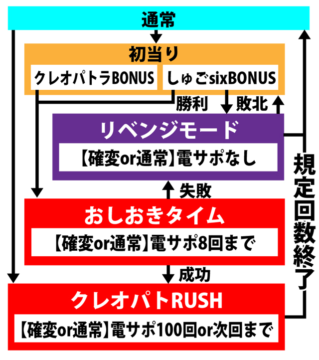 3.1.1 図解ゲームチャート画像