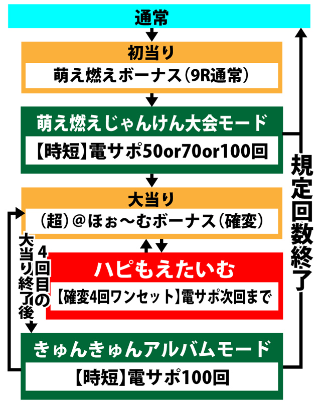 3.1.1 図解ゲームチャート画像