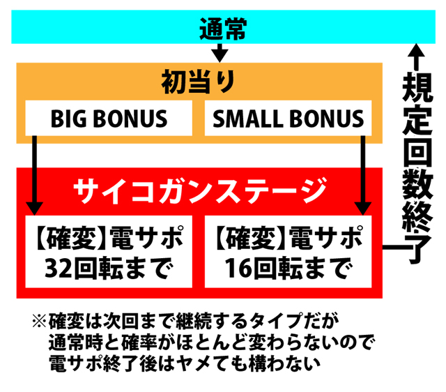 3.1.1 図解ゲームチャート画像