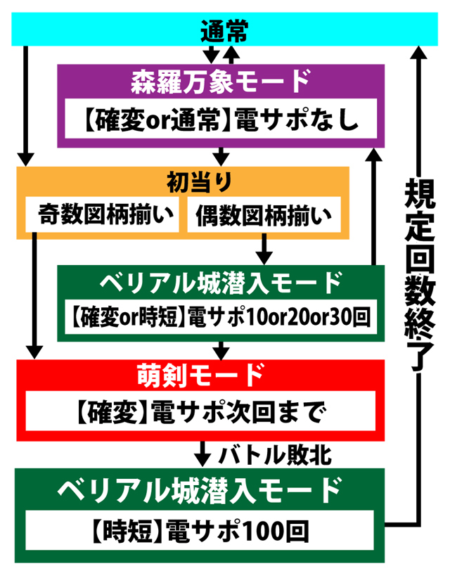 4.1.1 図解ゲームチャート画像