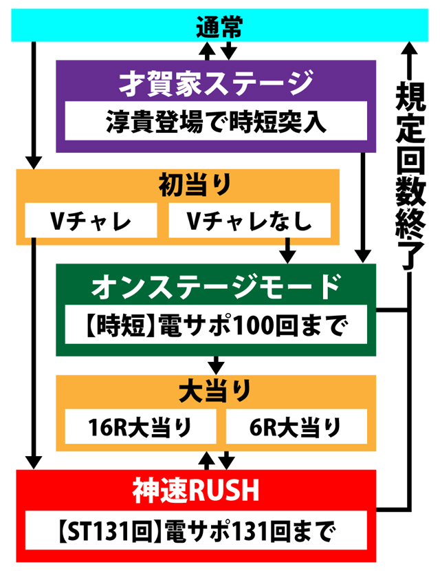 3.1.1 図解ゲームチャート画像