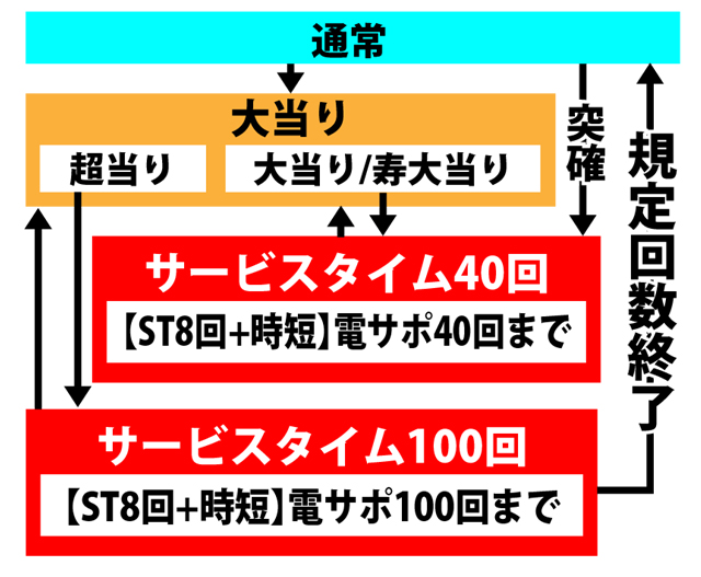 3.1.1 図解ゲームチャート 画像