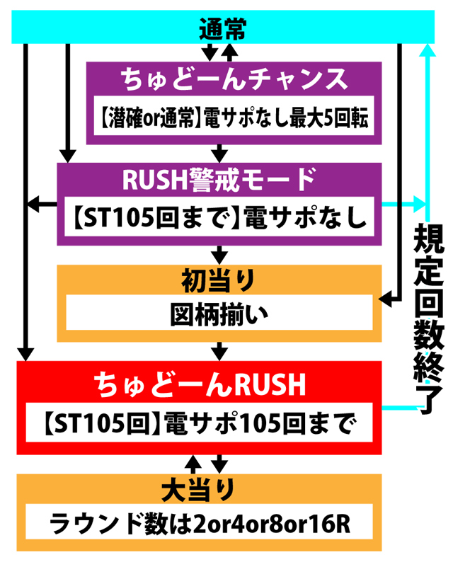 3.2.1 図解ゲームチャート画像