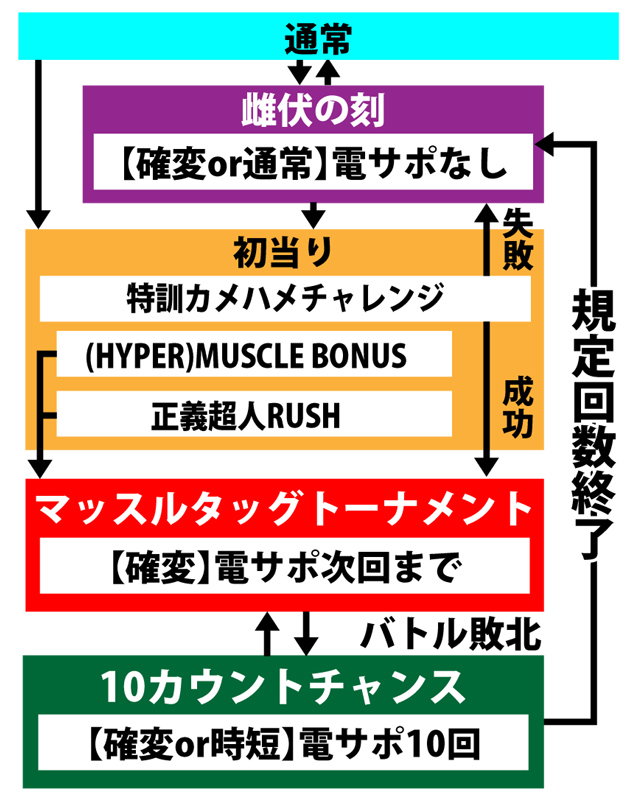 4.1.1 図解ゲームチャート画像