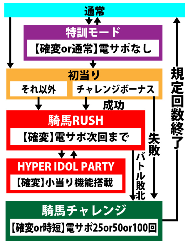 4.1.1 図解ゲームチャート画像
