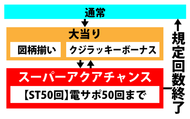2.1.1 図解ゲームチャート画像