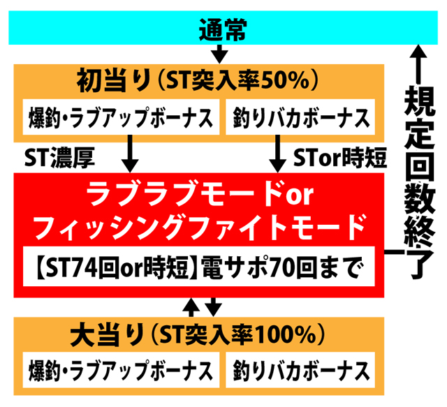 3.1.1 図解ゲームチャート画像