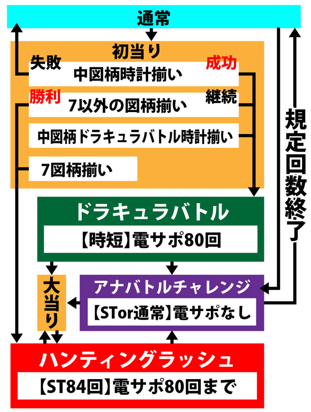 3.1.1 図解ゲームチャート画像