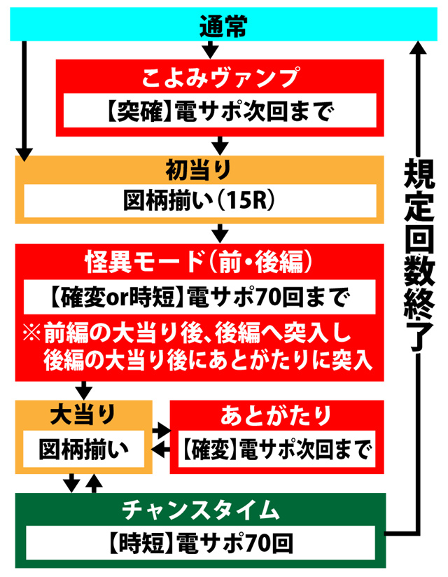 3.1.1 図解ゲームチャート画像