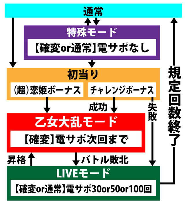 3.1.1 図解ゲームチャート画像