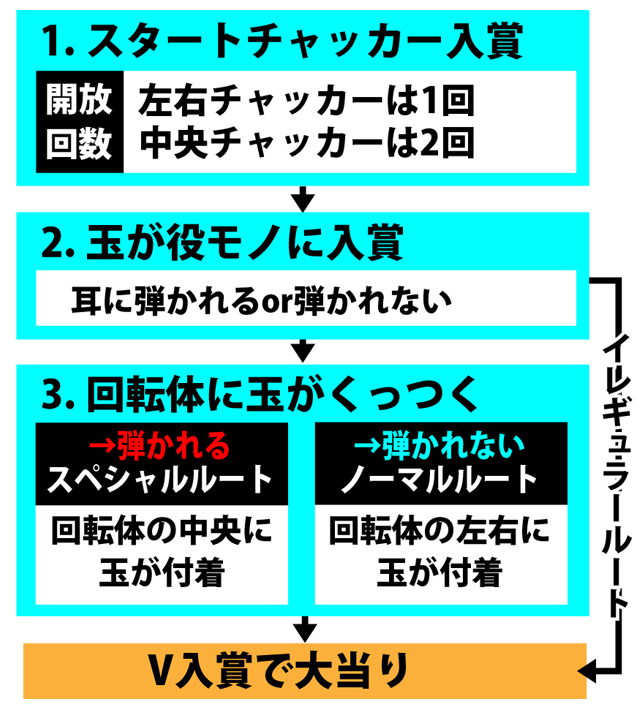 3.1.1 図解ゲームチャート画像