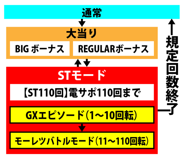 3.1.1 図解ゲームチャート画像