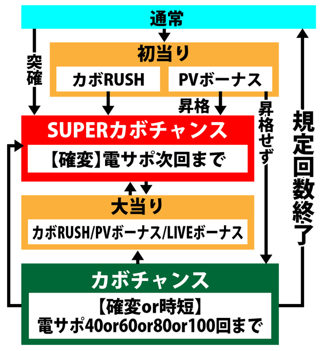 3.1.1 図解ゲームチャート画像