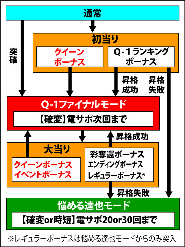 3.1.1 図解ゲームチャート画像