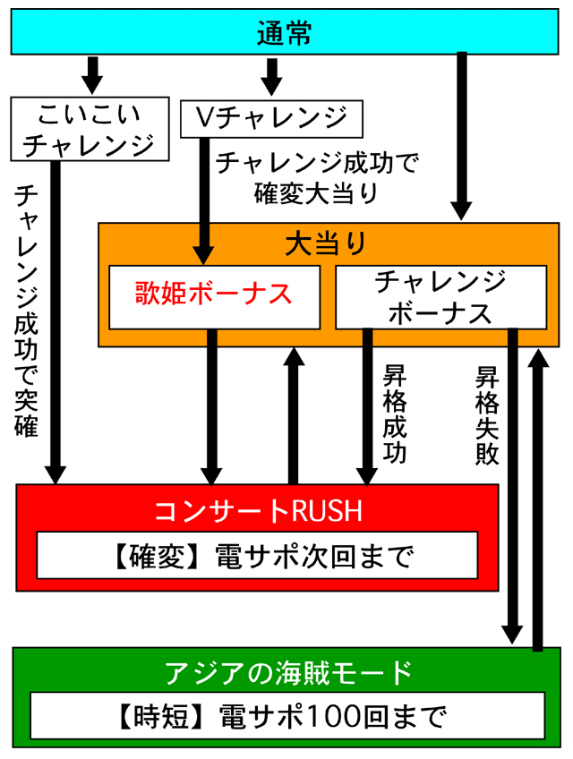 3.1.1 図解ゲームチャート画像