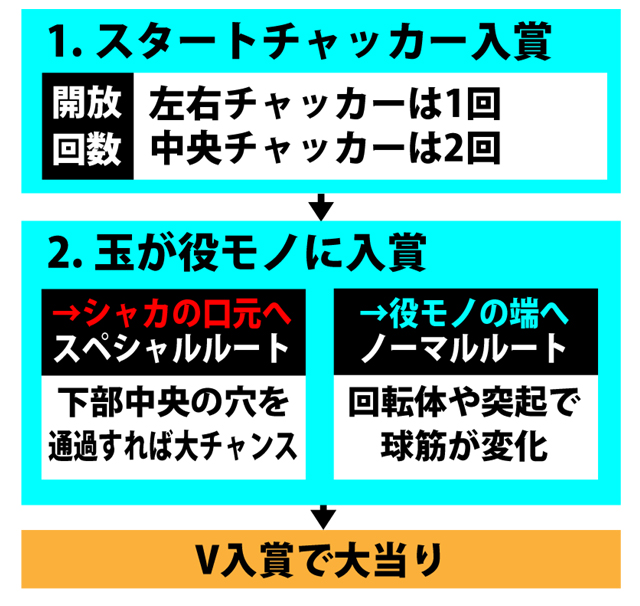3.1.1 図解ゲームチャート画像