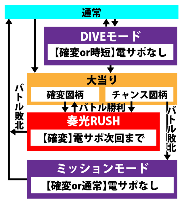 4.1.1 図解ゲームチャート画像