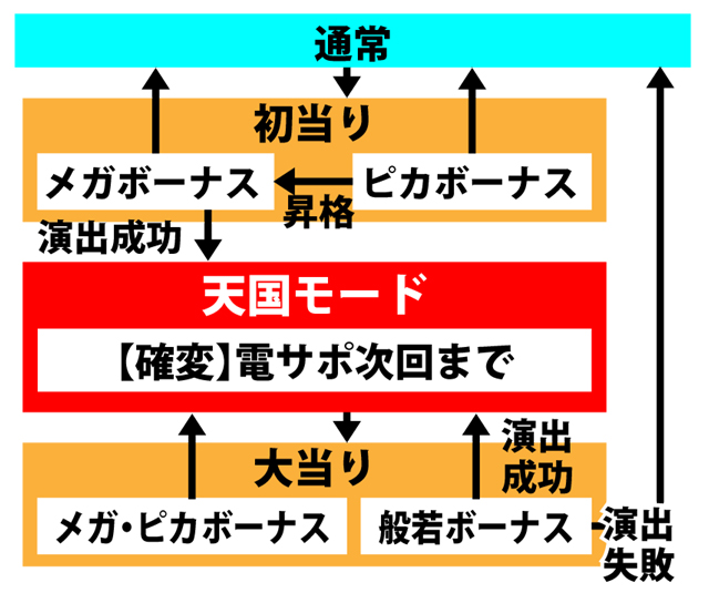 3.1.1 図解ゲームチャート画像
