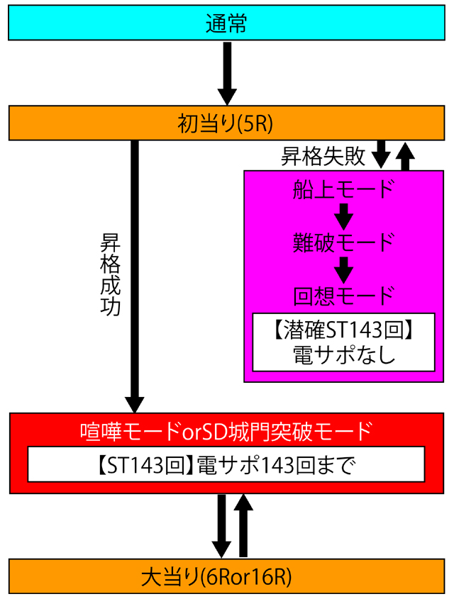 2.1.1 図解ゲームチャート画像