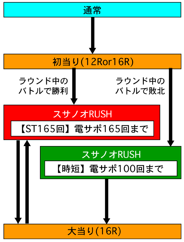 3.1.1 図解ゲームチャート画像