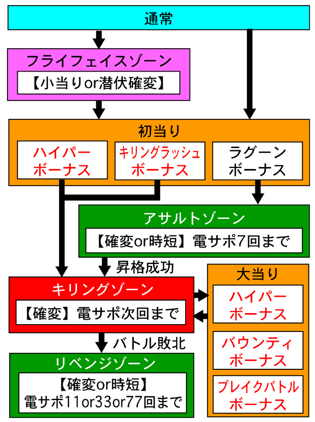 4.1.1 図解ゲームチャート画像