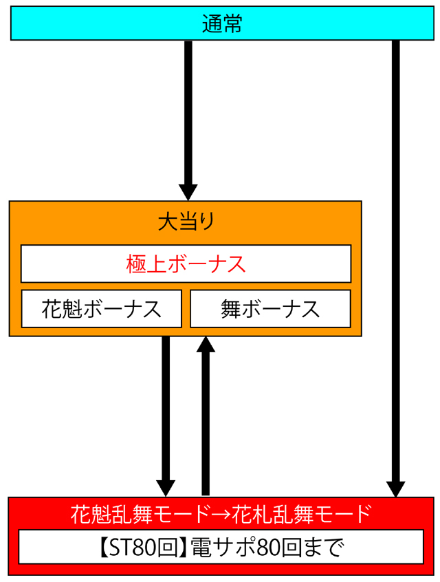 3.1.1 図解ゲームチャート画像
