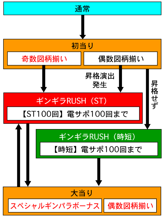 3.1.1 図解ゲームチャート画像