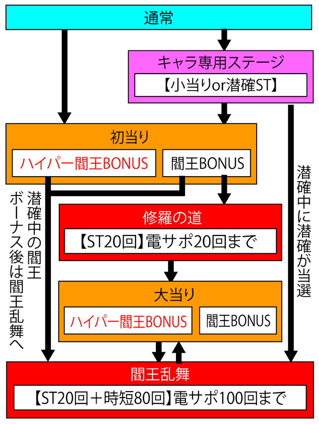 2.1.1 図解ゲームチャート画像