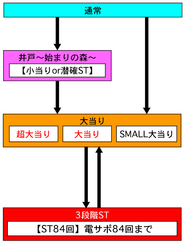 4.1.1 図解ゲームチャート画像
